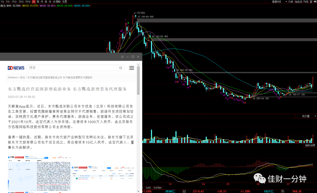 惊现大阳线 惊现大阳线
