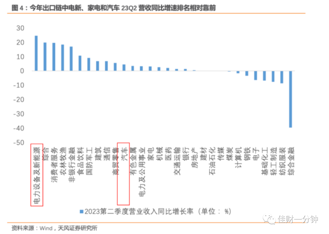 过牛熊分界线