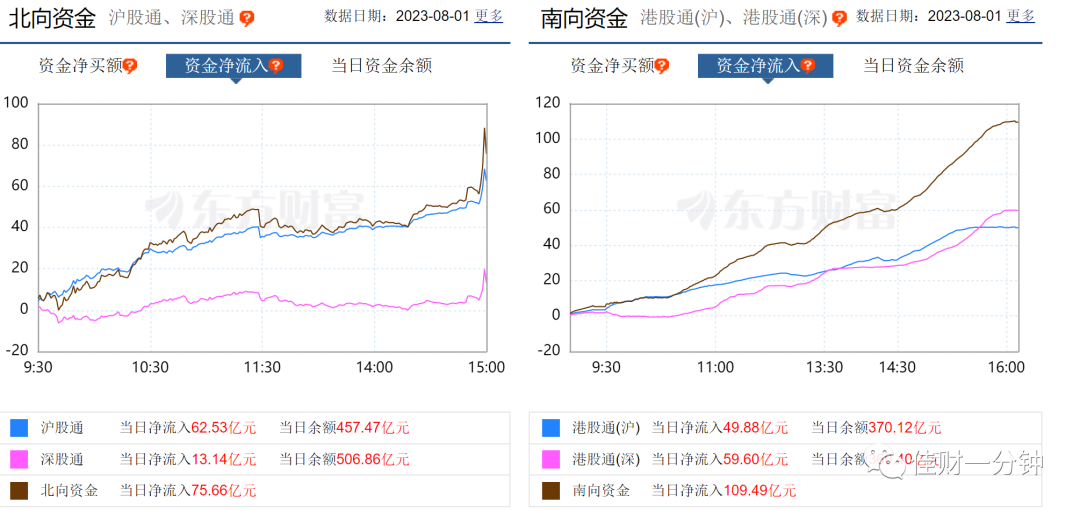 双踩的日子，等待……