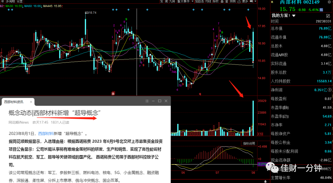 还差2小时