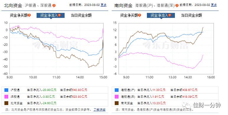 还差2小时