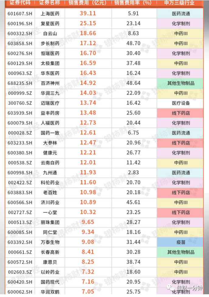 还差2小时