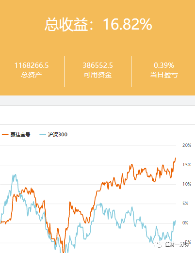 瓜不好吃,珍惜盘中机会 瓜不好吃,珍惜盘中机会