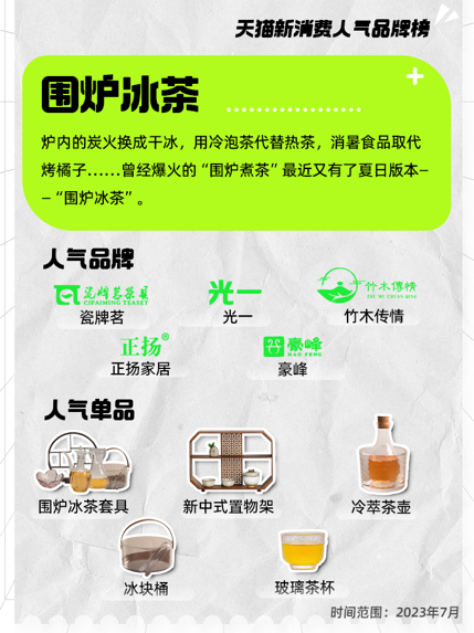 天猫发布7月新消费人气品牌榜:AWKA、竹木传情等新品牌成为黑马 天猫发布7月新消费人气品牌榜:AWKA、竹木传情等新品牌成为黑马