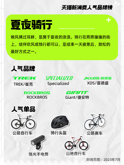 天猫发布7月新消费人气品牌榜:AWKA、竹木传情等新品牌成为黑马 天猫发布7月新消费人气品牌榜:AWKA、竹木传情等新品牌成为黑马