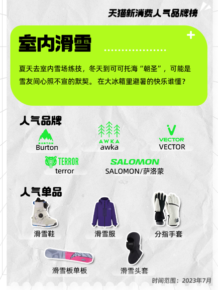 天猫发布7月新消费人气品牌榜:AWKA、竹木传情等新品牌成为黑马 天猫发布7月新消费人气品牌榜:AWKA、竹木传情等新品牌成为黑马