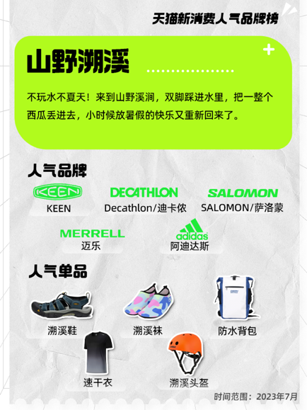 天猫发布7月新消费人气品牌榜:AWKA、竹木传情等新品牌成为黑马 天猫发布7月新消费人气品牌榜:AWKA、竹木传情等新品牌成为黑马