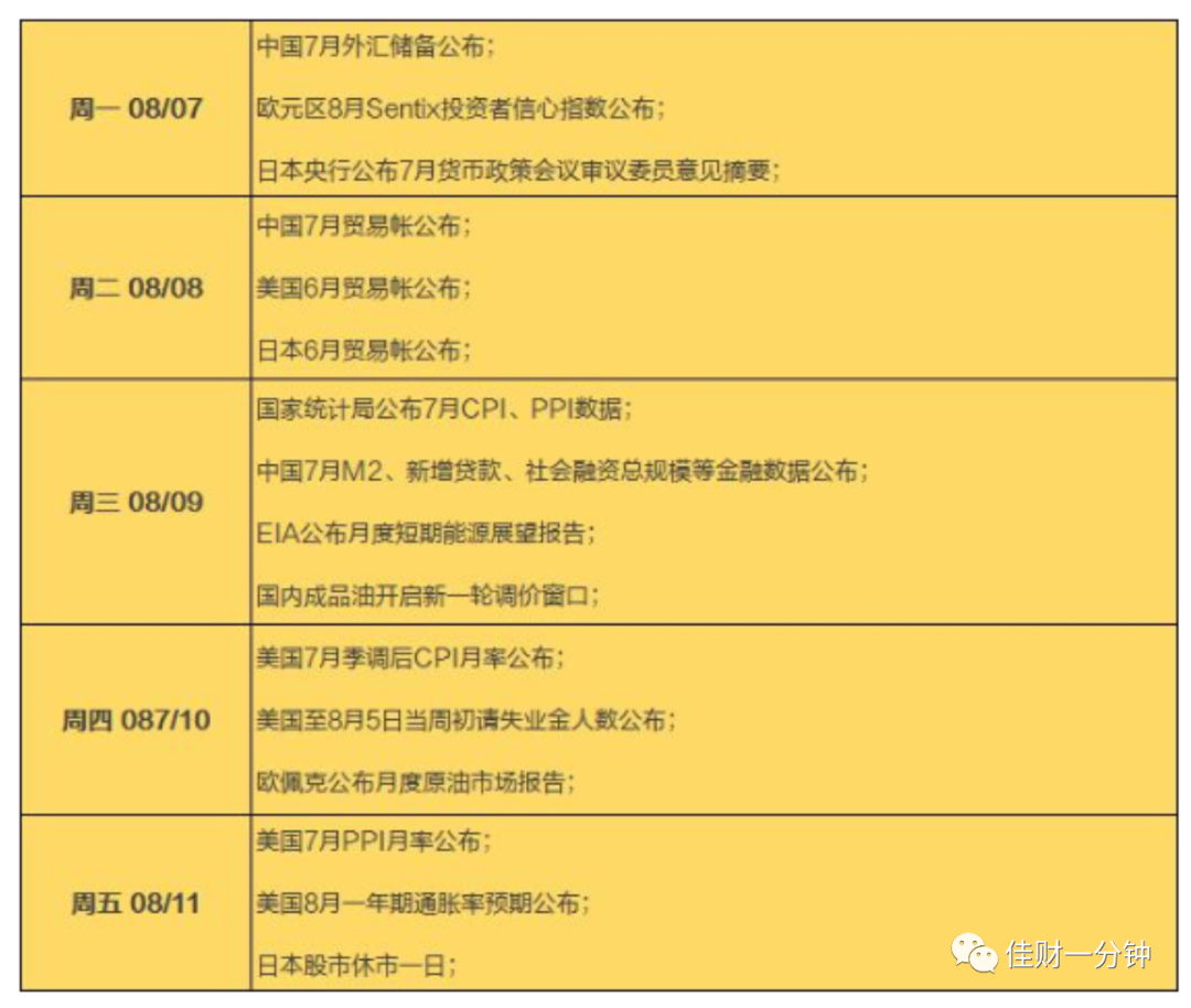 可能影响下周的7个消息