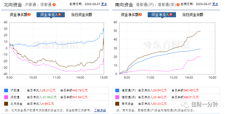 等待超跌反弹 等待超跌反弹