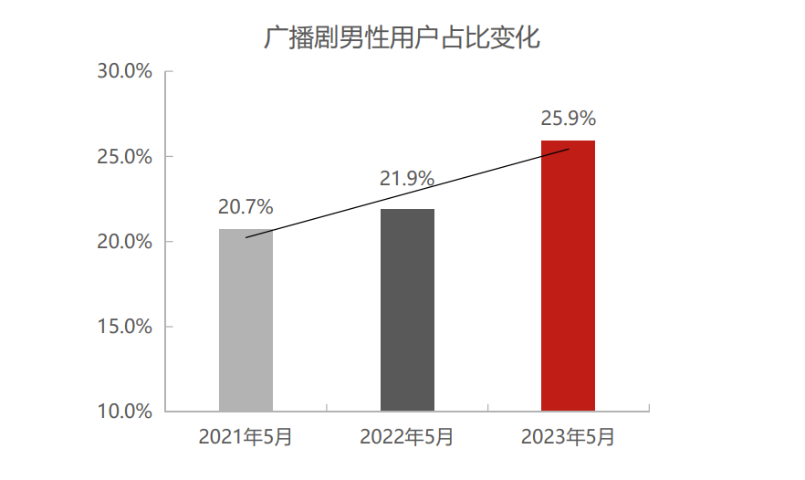 我看App | 网易云音乐长音频报告发布：00后成主要消费人群