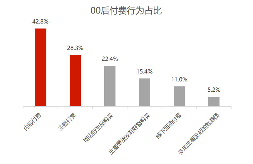 我看App | 网易云音乐长音频报告发布：00后成主要消费人群