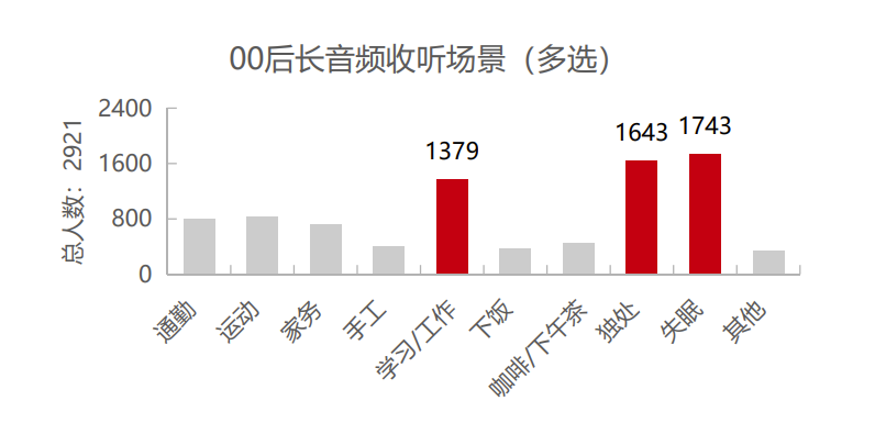 我看App | 网易云音乐长音频报告发布：00后成主要消费人群