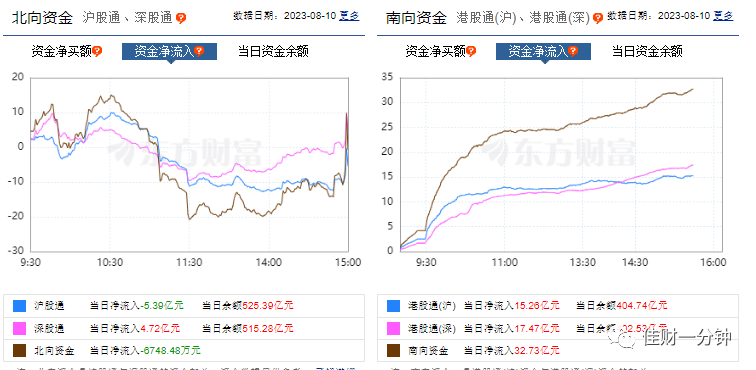 医药的黄金坑