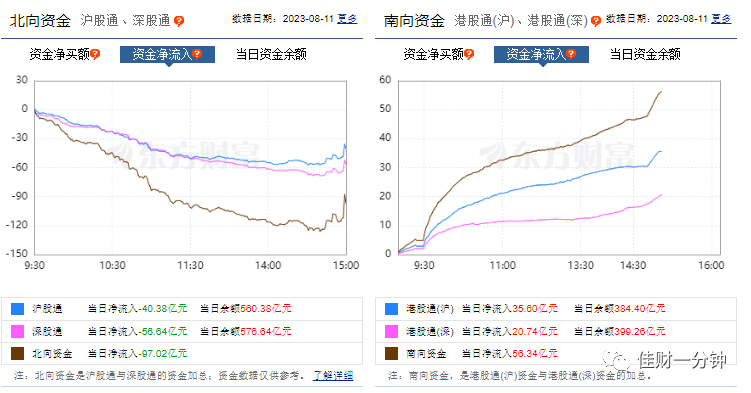 一步到位？