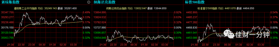 可能影响下周的七个消息 可能影响下周的七个消息