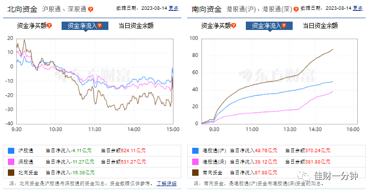 黄金分割线上的反弹 黄金分割线上的反弹