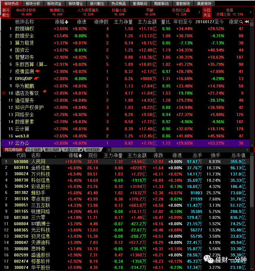 黄金分割线上的反弹 黄金分割线上的反弹