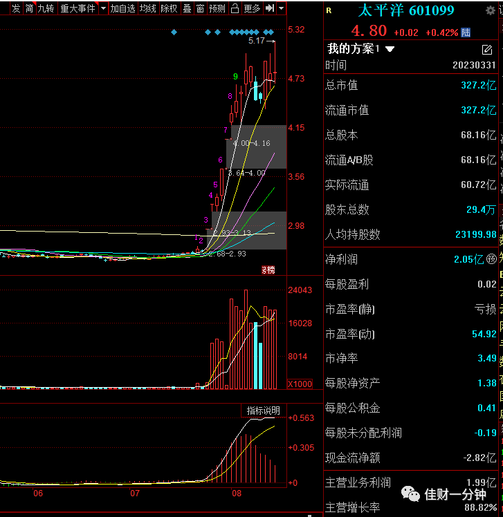 黄金分割线上的反弹 黄金分割线上的反弹