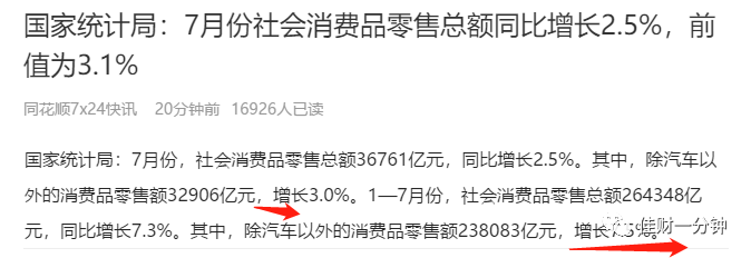 利好频出 利好频出