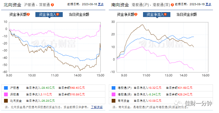 30分钟线破位 30分钟线破位