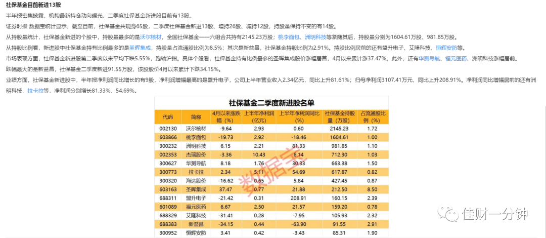 30分钟线破位 30分钟线破位