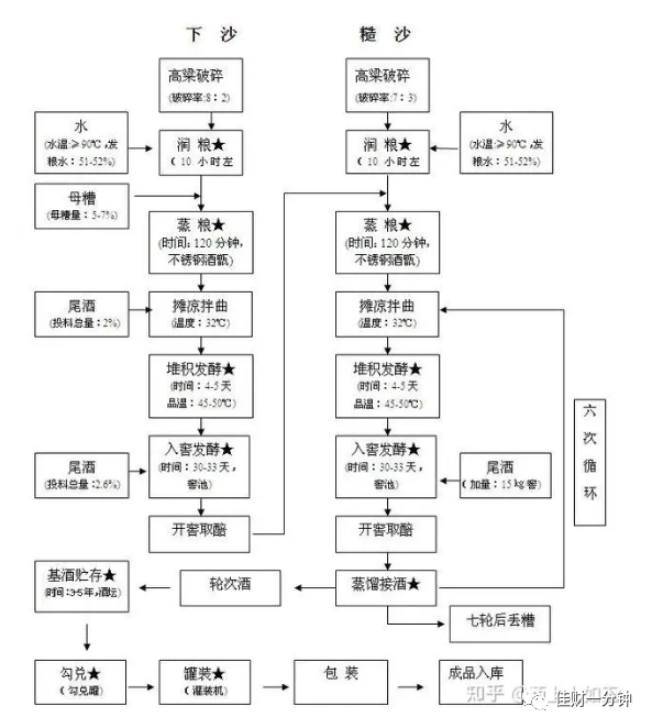 美酒+咖啡