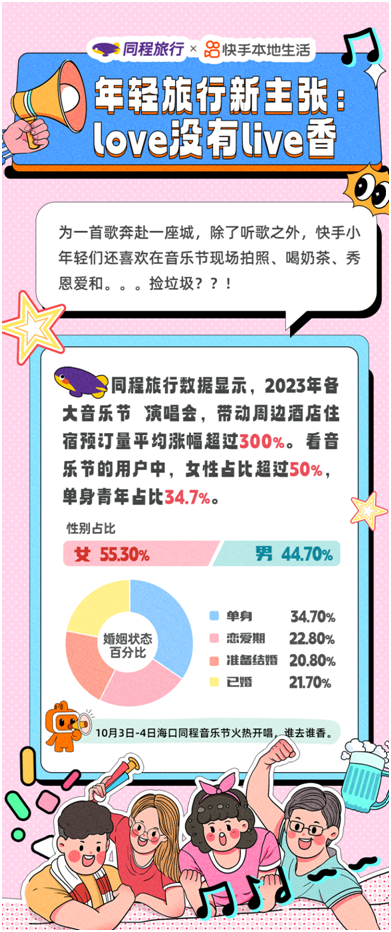 同程旅行联合快手本地生活发布中秋国庆旅游热榜，盘点最新潮流玩法