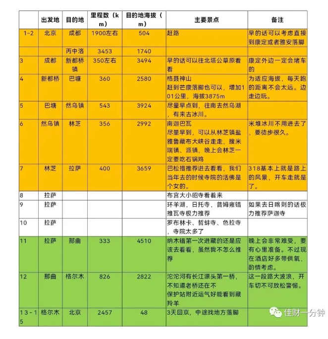 「佳财一分钟」大环线第15天——完结篇(20231007) 「佳财一分钟」大环线第15天——完结篇(20231007)