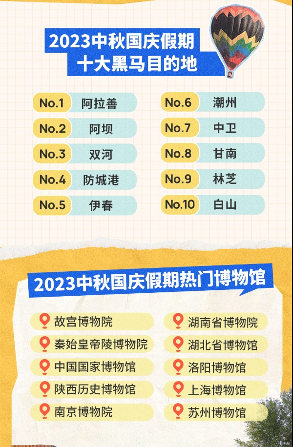 我看App | 2023中秋国庆出游报告亮相，听听头部旅游平台怎么说？