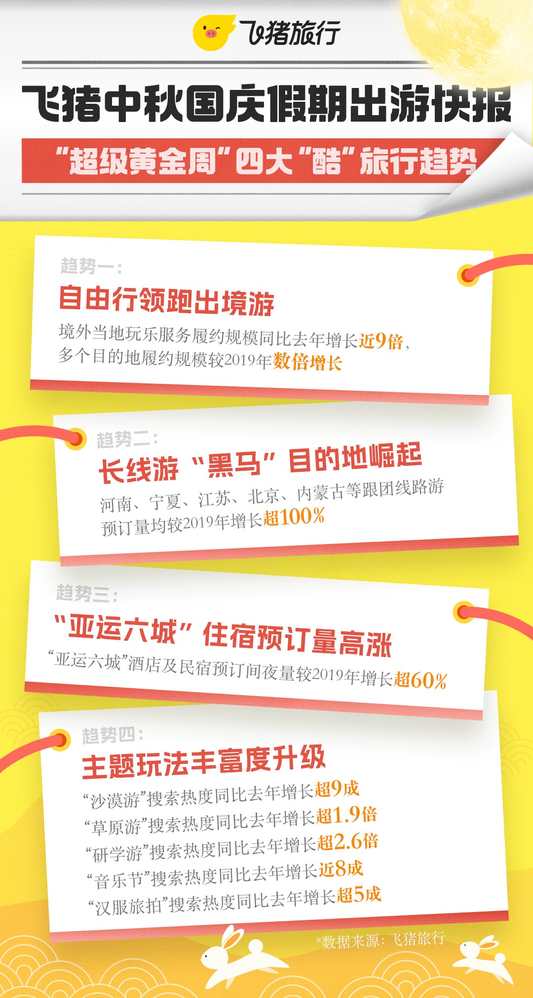 我看App | 2023中秋国庆出游报告亮相，听听头部旅游平台怎么说？