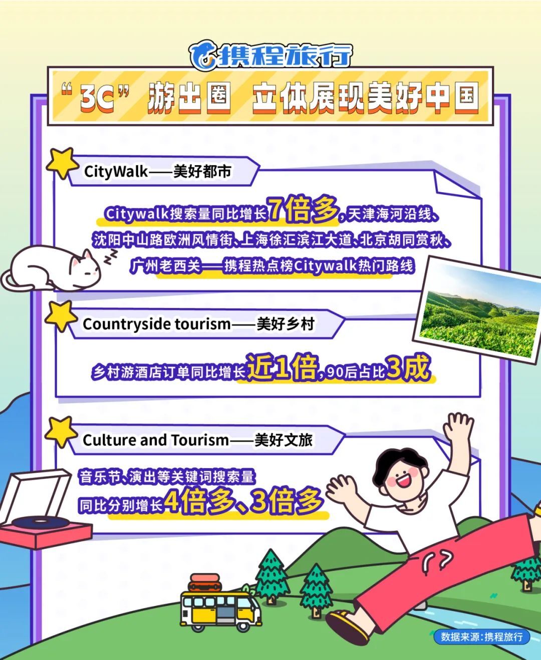 我看App | 2023中秋国庆出游报告亮相，听听头部旅游平台怎么说？