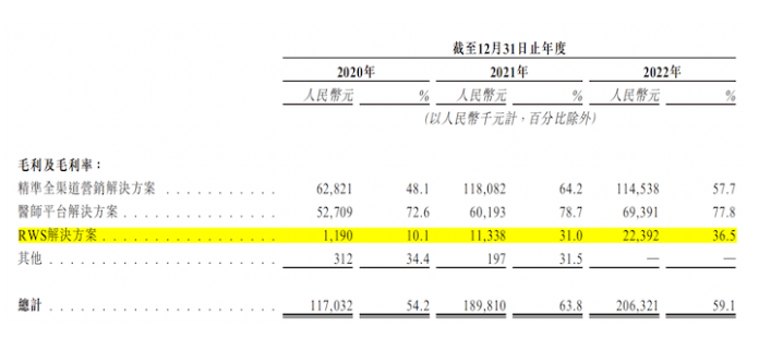 2B模式的梅斯健康，讲不出“性感”的商业故事
