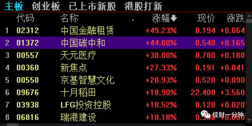 可能影响下周的7个消息 可能影响下周的7个消息