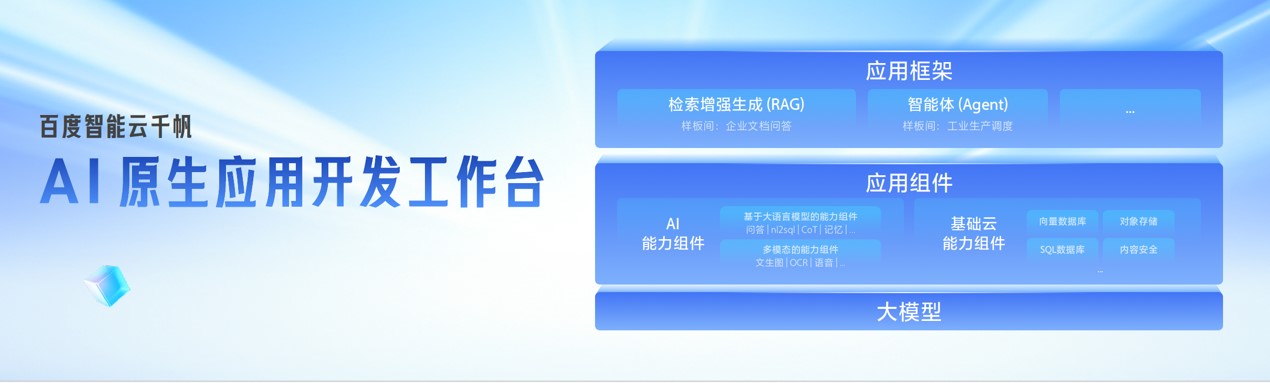 百度沈抖：升级“云智一体”战略，面向五大需求打造大模型服务超级工厂