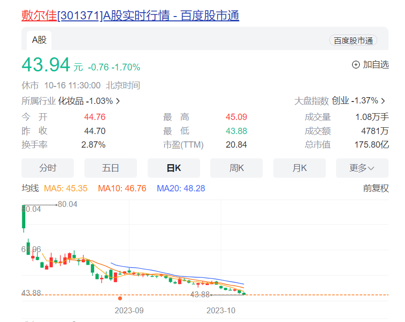 “暴利”的敷尔佳,上市两个月暴露出窘境 “暴利”的敷尔佳,上市两个月暴露出窘境