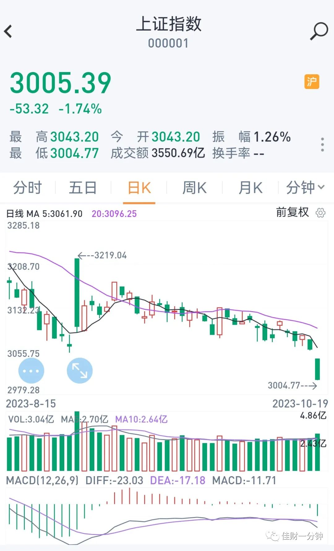 魔咒兑现 魔咒兑现