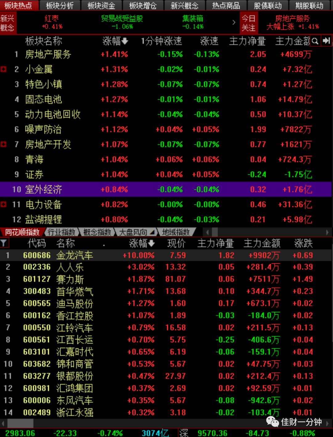 三千点为啥来回折腾 三千点为啥来回折腾