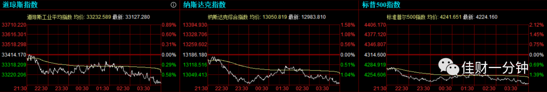 可能影响下周的6个看点