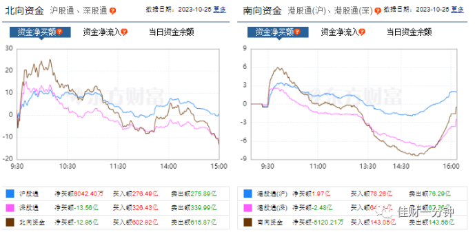 缺口跳过