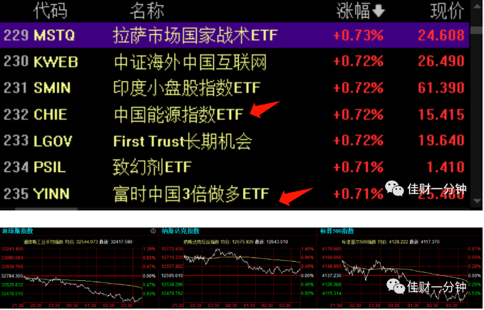 可能影响下周的7个消息