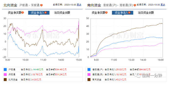 倒计时 倒计时