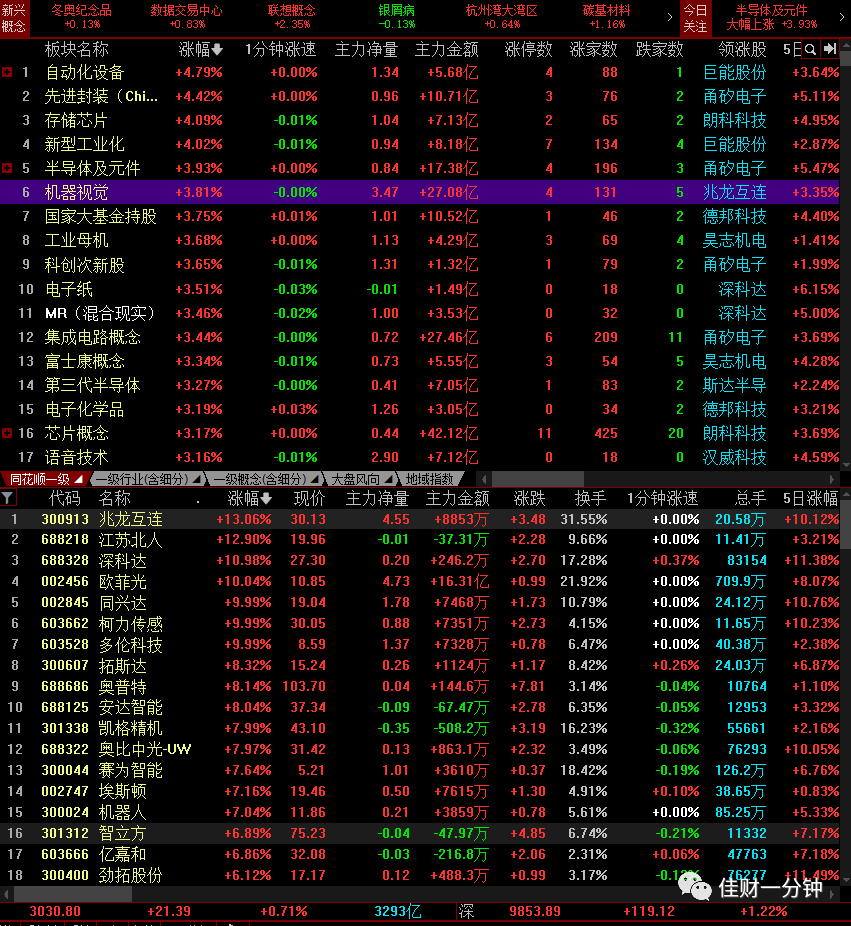 清晰 清晰