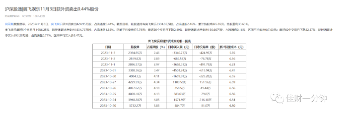 诊股有点难 诊股有点难