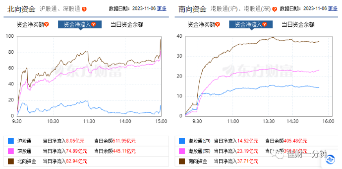 诊股有点难 诊股有点难