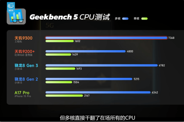 安卓最强芯片诞生！天玑9300全大核CPU、GPU性能、能效一统江湖