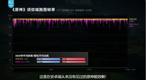 安卓最强芯片诞生！天玑9300全大核CPU、GPU性能、能效一统江湖