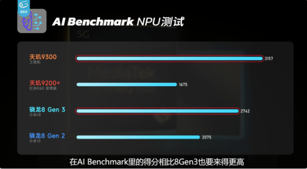 安卓最强芯片诞生！天玑9300全大核CPU、GPU性能、能效一统江湖