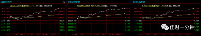 周末可能会影响下周的6个消息 周末可能会影响下周的6个消息