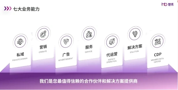 慧博科技2023双11战报：以服务为核心，以技术为驱动，助力商家全域爆发