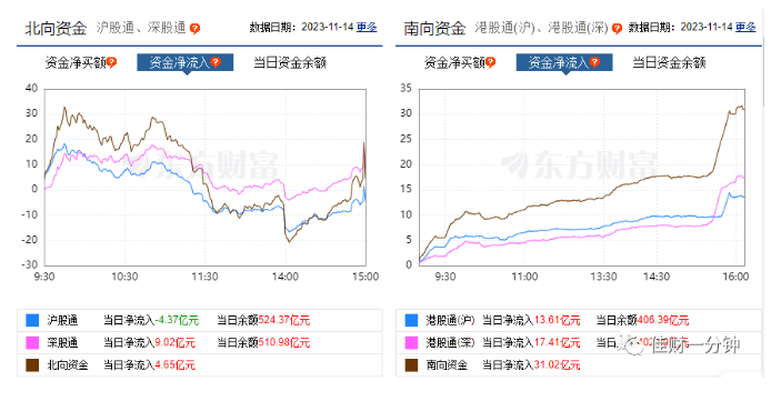 震荡翻红 震荡翻红